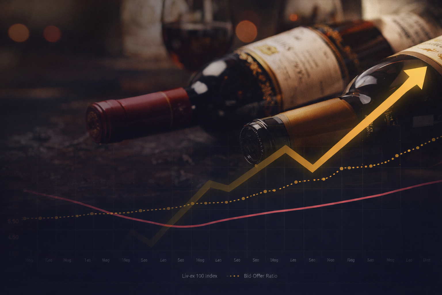 Wine Investment 2025